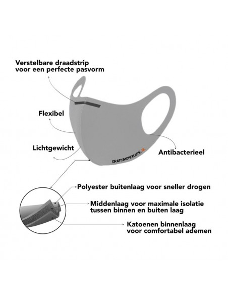 Wasbare niet medische mondkapjes 3Pack